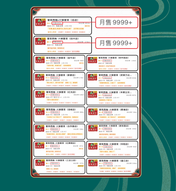 冒菜加盟店外賣(mài)數(shù)據(jù)