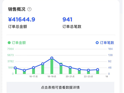 冒菜西施加盟店經(jīng)營(yíng)利潤(rùn)