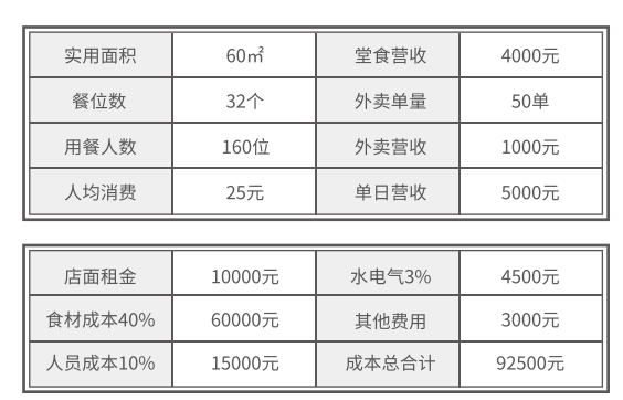 大牌冒菜加盟費用詳情表